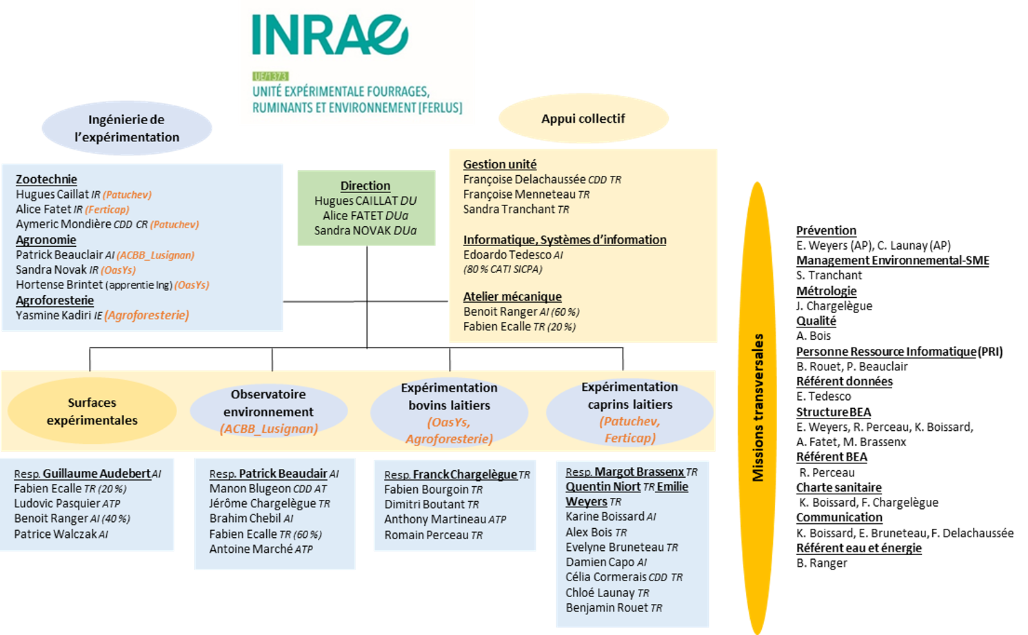 organigramme_260301.png organigramme_260301.png